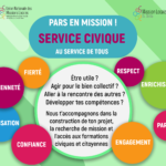 Fiche Service Civique